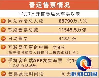春运网络抢票抢不到?看抢票达人来支招 春运网络抢票抢不到?看抢票达人来支招