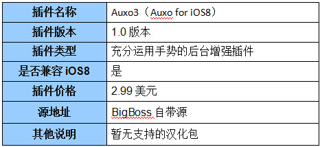 PP助手：iOS8.1.2越狱必装插件Auxo3终于来了 