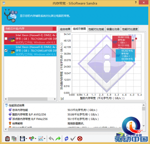 宇瞻DDR4 2133首测 