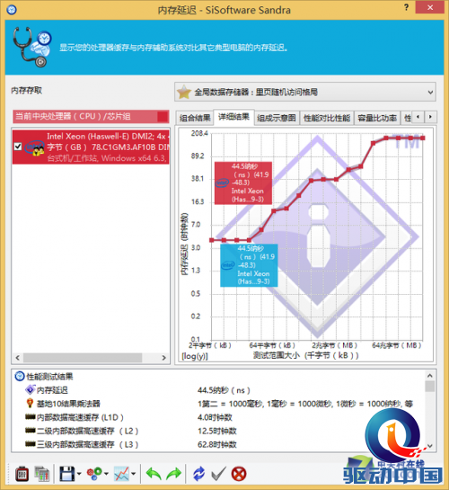 宇瞻DDR4 2133首测 