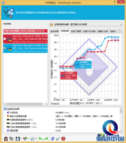 宇瞻DDR4 2133首测 