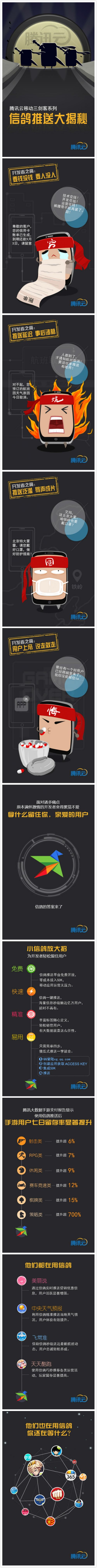 开发者必读！腾讯云移动运营神器大揭秘-网易