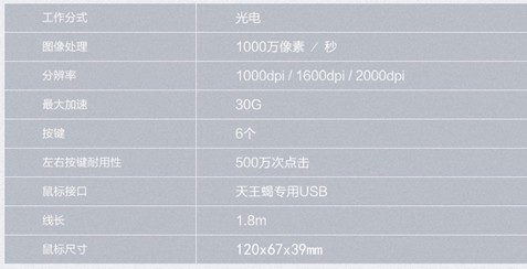 诚意之作 精灵天王蝎M2-600开箱评测