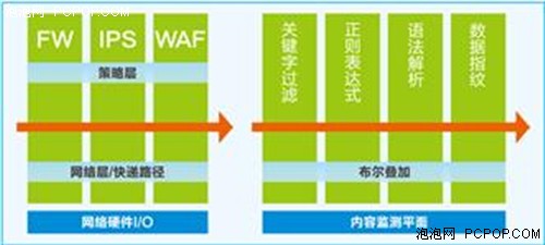 深信服下一代防火墙助比亚迪业务更安全 