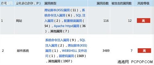 深信服下一代防火墙助比亚迪业务更安全 