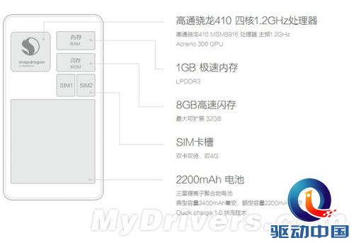 699元更轻薄!红米手机2正式发布