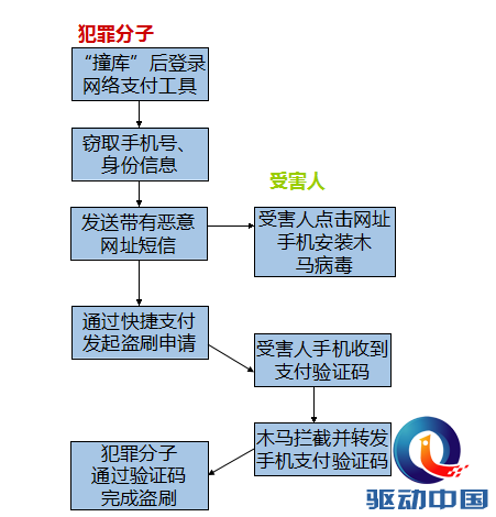 回复短信不会中毒 腾讯安全专家解秘蹊跷盗刷案