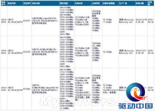 摩托罗拉国行新机售价曝光：超给力