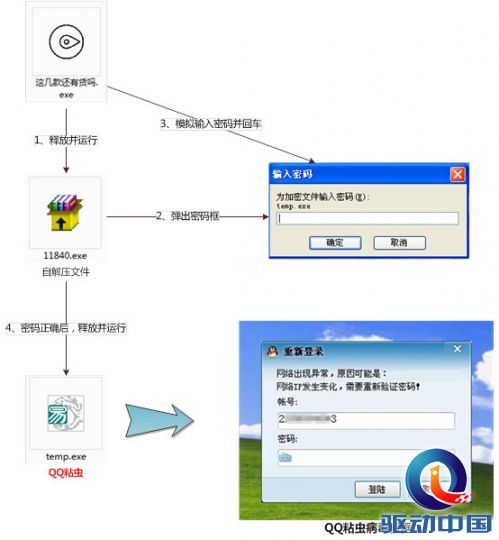 C:\Users\Administrator.LK7EXKIEBGRW19E\Desktop\病毒行为示意图.jpg