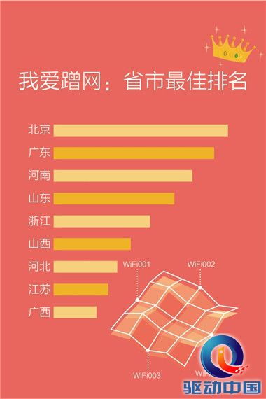我爱蹭网：省市最佳排名