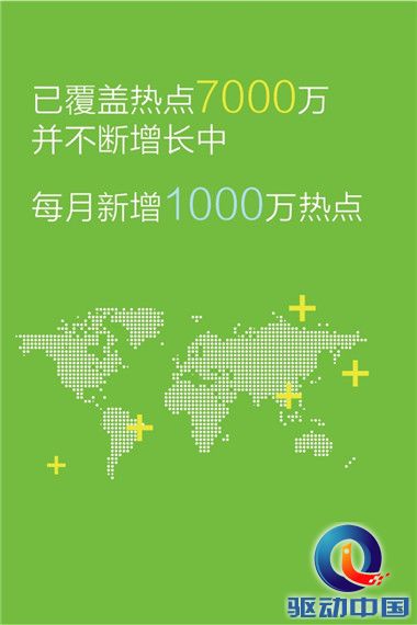 已覆盖热点7000万并不断增长中，每月新增1000万热点