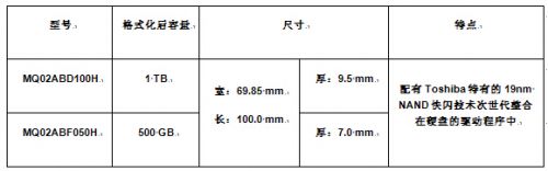 Toshiba推出世代固态混合硬盘MQ02AB系列!