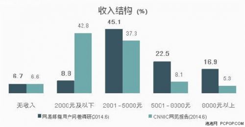 网易邮箱2014用户行为分析 移动邮箱办公成新潮流 
