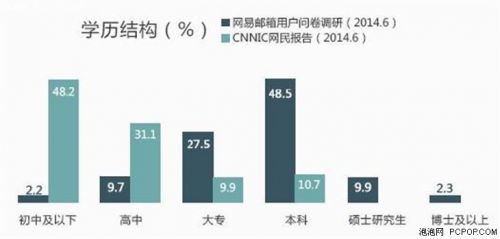 网易邮箱2014用户行为分析 移动邮箱办公成新潮流 