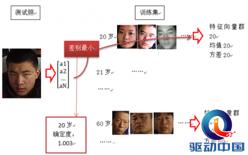 说明: https://mmbiz.qlogo.cn/mmbiz/e3tl6DVT5WZybibs0MLKf42vfZgYAYzdDEfCbRUSgh9BaHgyxdxzjKA4vVdBwTianiaaT6P2JgJYp7ld5NhaAdKbA/0