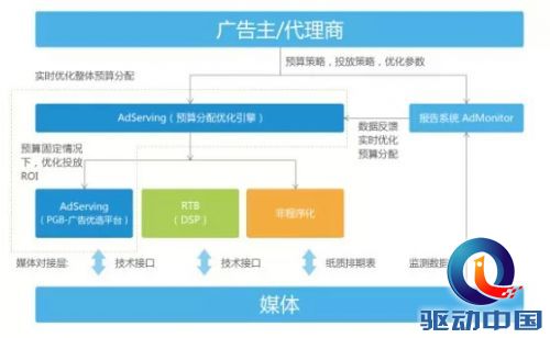 说明: https://mmbiz.qlogo.cn/mmbiz/e3tl6DVT5WZybibs0MLKf42vfZgYAYzdDgpjjl9gCUdj4DVKGSHMksNcOU2ibwPjeAFywKMf5qt1wkRQm3azerrw/0