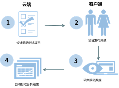 说明: https://mmbiz.qlogo.cn/mmbiz/e3tl6DVT5WZybibs0MLKf42vfZgYAYzdD1LmPtSx2QmBqsCBCm7bYuB48iccia7C1BGI8JWNAW3vvE6npfD1ya3JQ/0