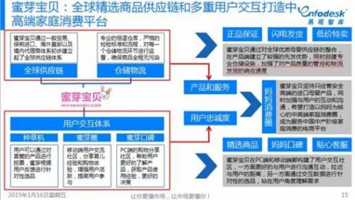 易观2014母婴垂直研究报告,蜜芽宝贝全球供应链体系曝光