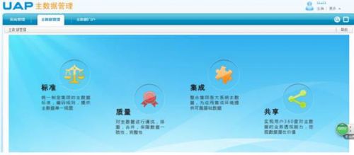 【用友UAP技术大讲堂】从信息角度看企业物资编码