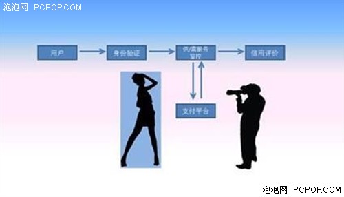 首家O2O摄影平台“约拍啦”能否颠覆传统摄影行业？ 