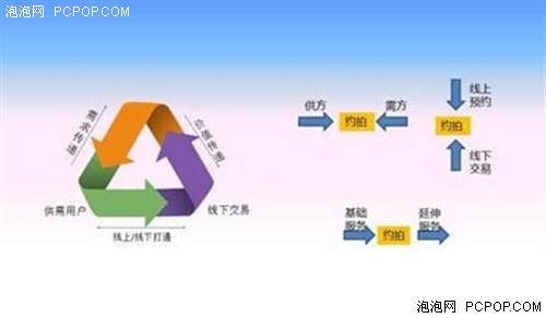 首家O2O摄影平台“约拍啦”能否颠覆传统摄影行业？ 