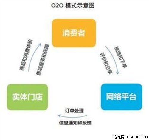 首家O2O摄影平台“约拍啦”能否颠覆传统摄影行业？ 