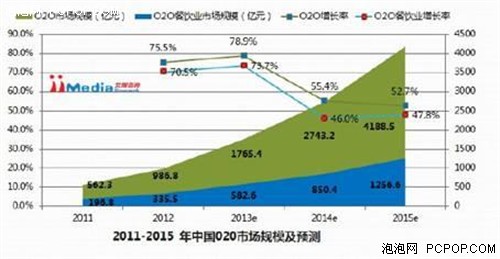 首家O2O摄影平台“约拍啦”能否颠覆传统摄影行业？ 