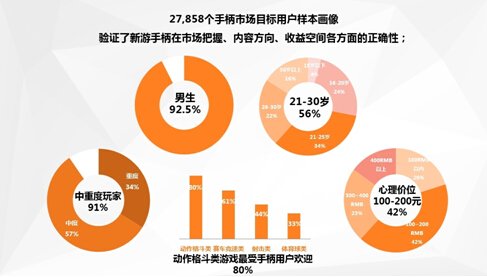 抢占手游制高点 游戏手柄公司有大格局