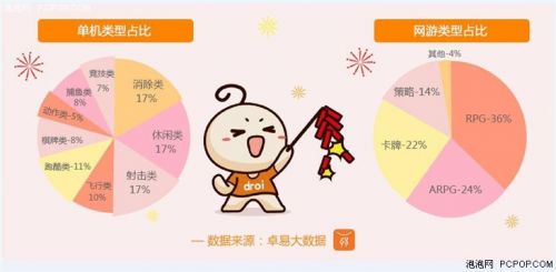 卓易市场:三四线移动网民的那些事
