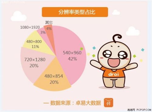 卓易市场:三四线移动网民的那些事