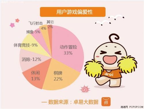 卓易市场:三四线移动网民的那些事