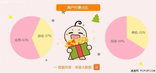 卓易市场:三四线移动网民的那些事