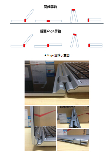 ThinkPad年末促销大揭秘之闪耀之星——S3 Yoga