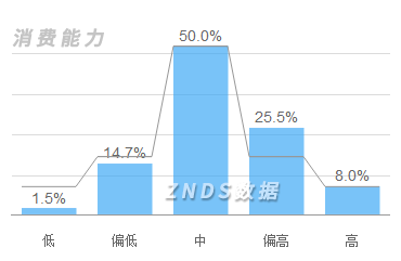 ZNDS发布2014年智能电视行业发展数据报告