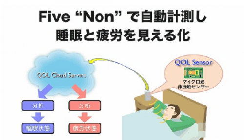 任天堂进军“大保健”