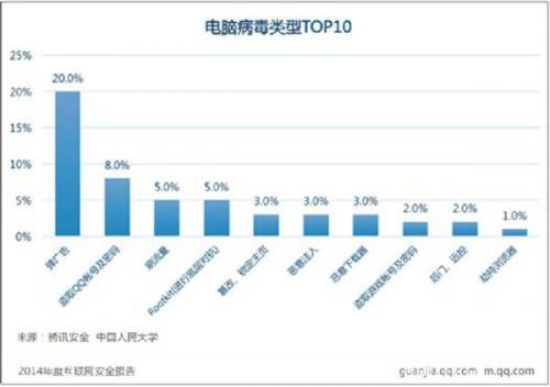 流氓推广和支付诈骗成2015互联网安全双重困扰