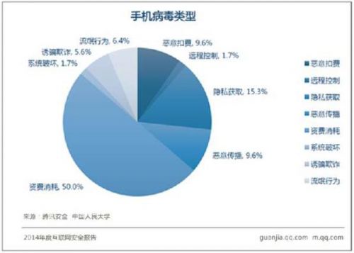 流氓推广和支付诈骗成2015互联网安全双重困扰