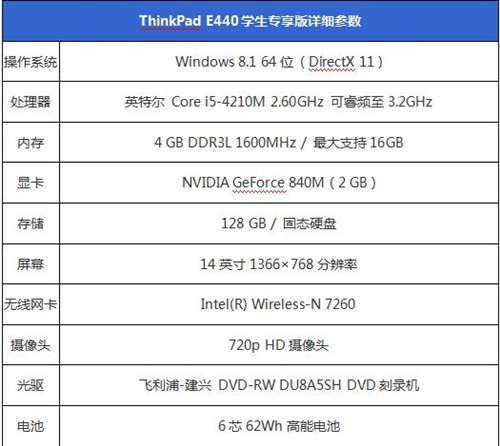 ThinkPad年末促销大揭秘之新锐之选E440 