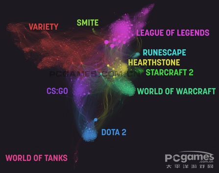 从Twitch可视化地图分析dota2 lol大数据