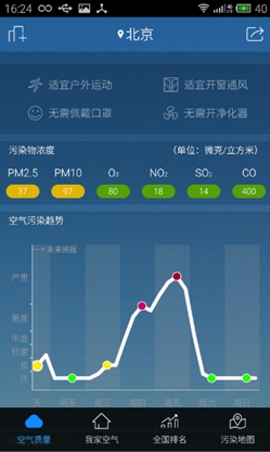穹顶之下如何测霾？ 360发布空气卫士APP