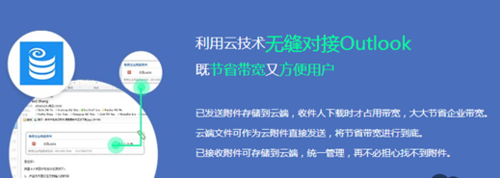 Outlook附件管家—联想企业网盘云附件
