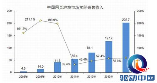 37游戏罗旭:坚持开放、创精品及多元化三大战略