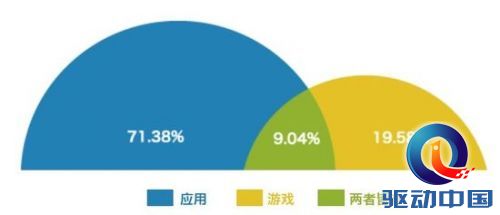 中收入阶层消费比例图_中国月收入比例(3)