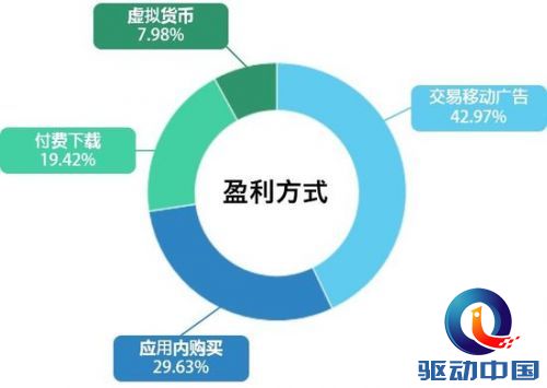 ios11壁纸_ios开发者收入(2)