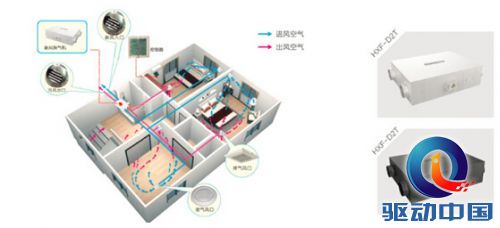 雾霾之下 瀚诺威空气净化器爆红