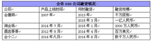 站长之家, 互联网+, O2O模式