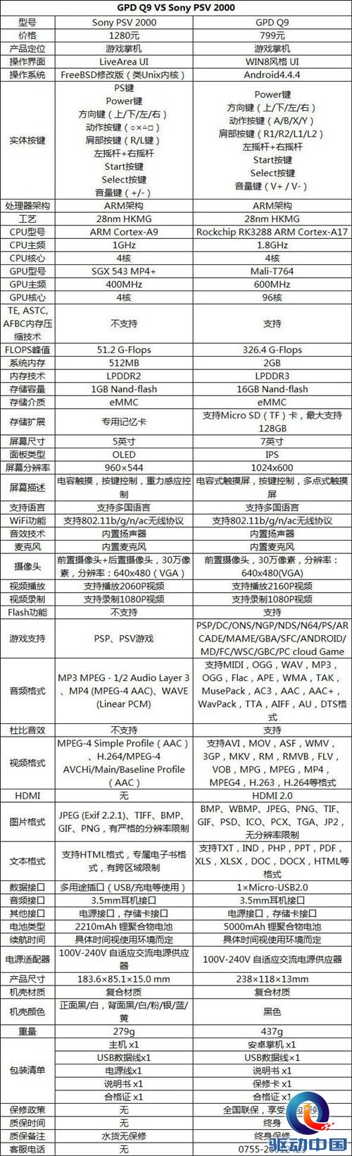 远离穹顶之下　免费电话领航通信新思维 