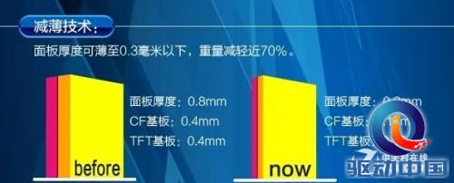 中电熊猫8.5代线(IGZO)液晶面板投产