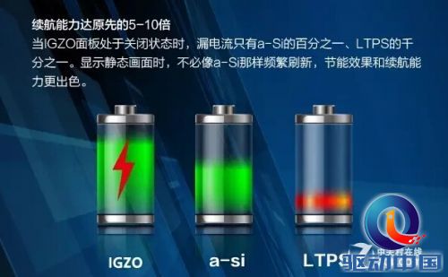 中电熊猫8.5代线(IGZO)液晶面板投产