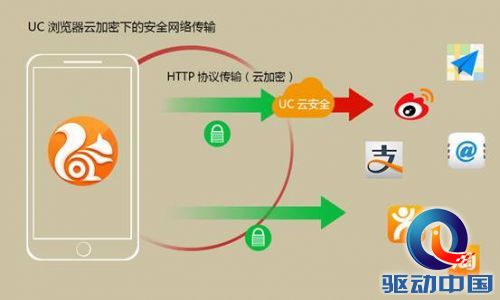 说明: E:\!UC\UC浏览器\20150323 UC安全\UC-1-J.jpg